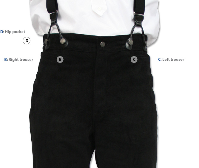 Trouser pockets
